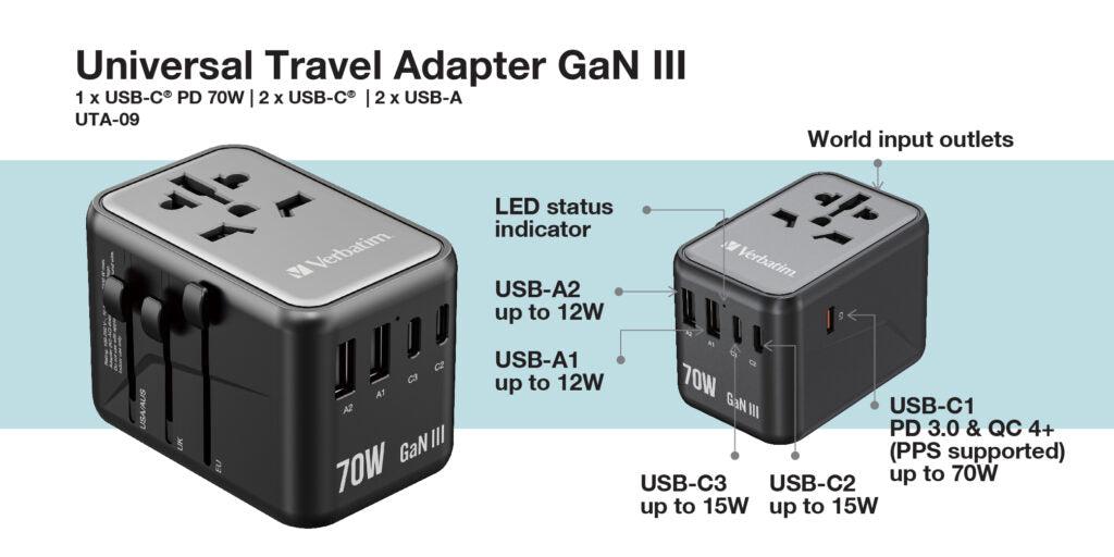 GaN III 70W 通用旅行轉插 (UTA-09) 32124