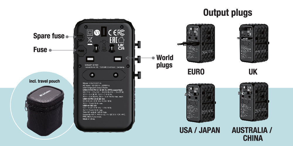 GaN III 140W 通用旅行轉插 (UTA-10) 32125